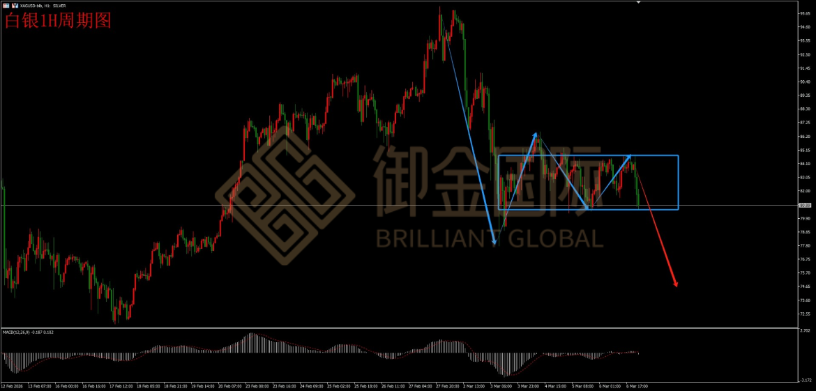 御金国际白银走势图