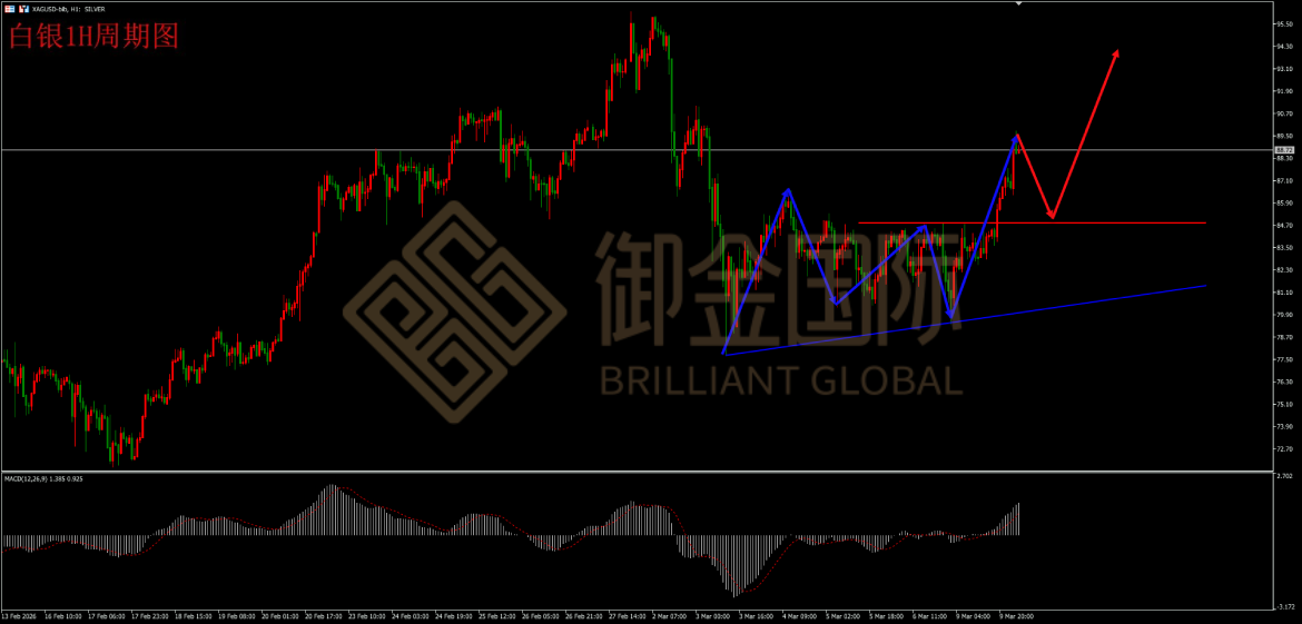 御金国际白银走势图