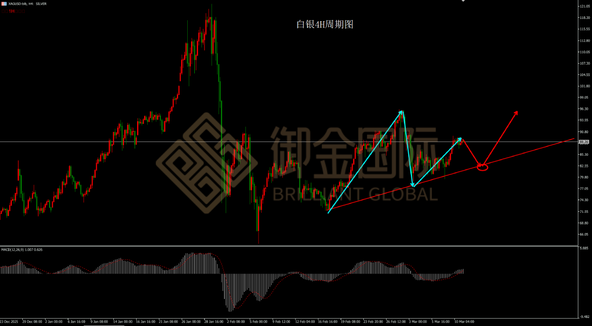 御金国际白银走势图
