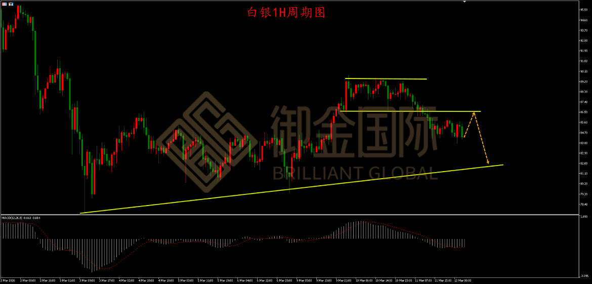 御金国际白银走势图