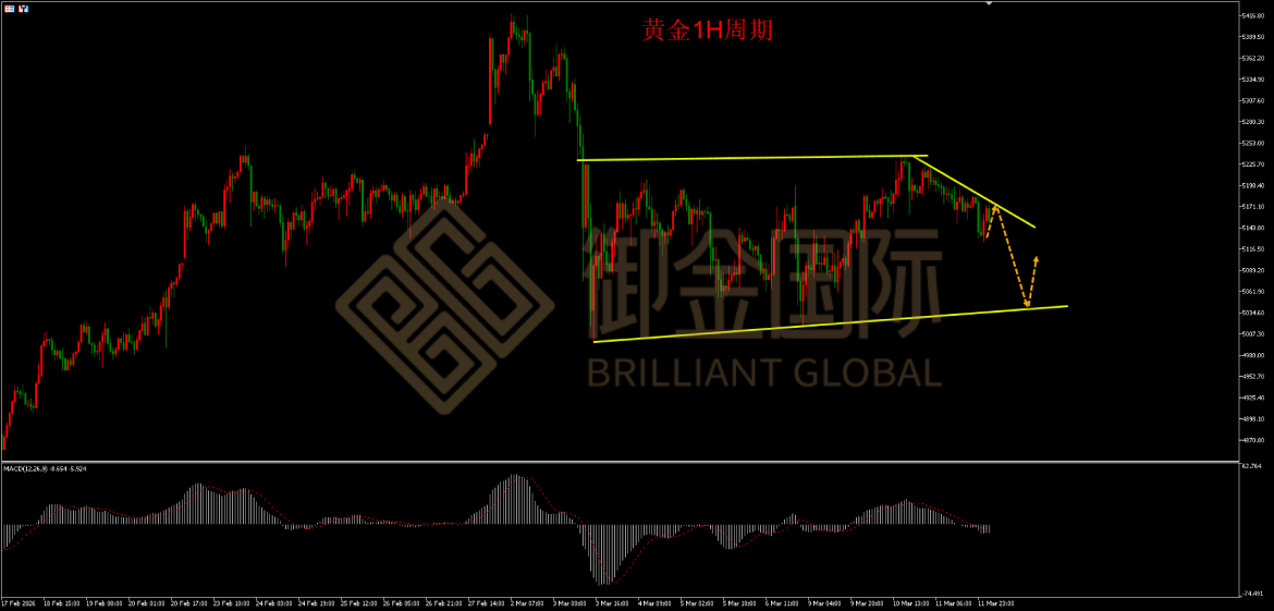 御金国际黄金走势图
