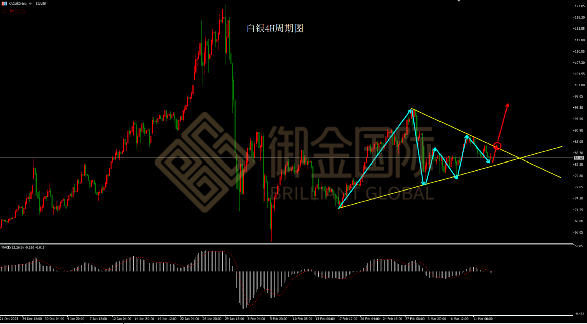 御金国际白银走势图