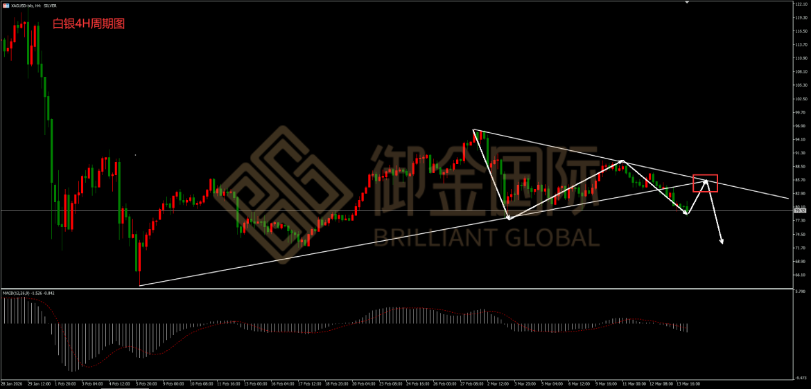 御金国际白银走势图