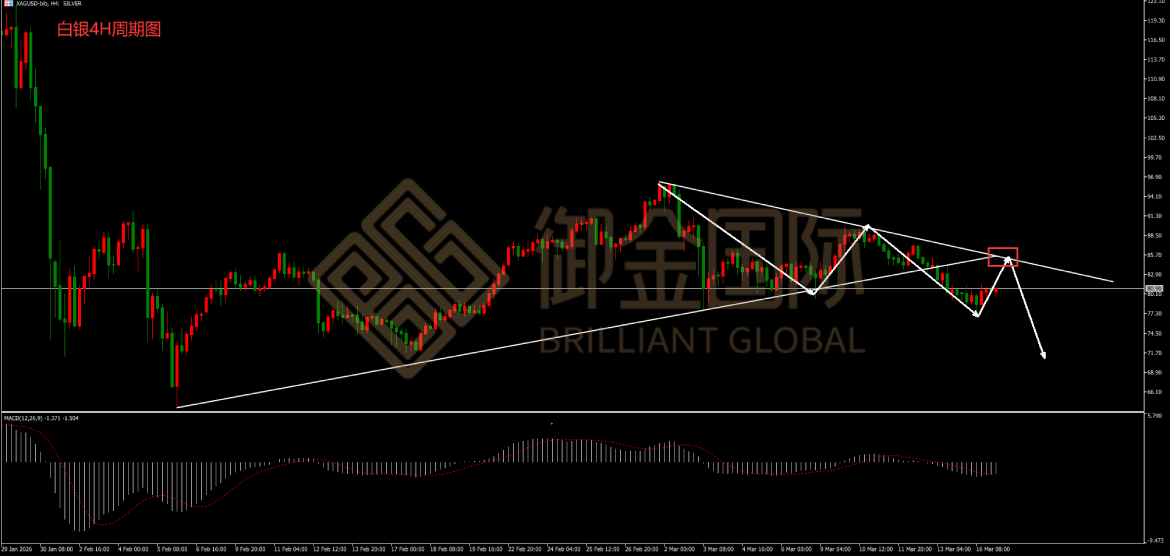 御金国际白银走势图