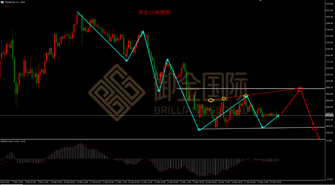 御金国际黄金走势图
