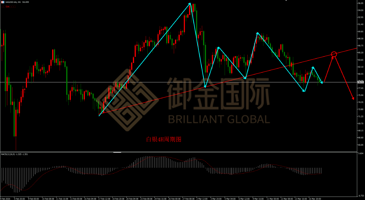 御金国际白银走势图