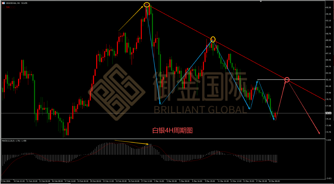 御金国际白银走势图