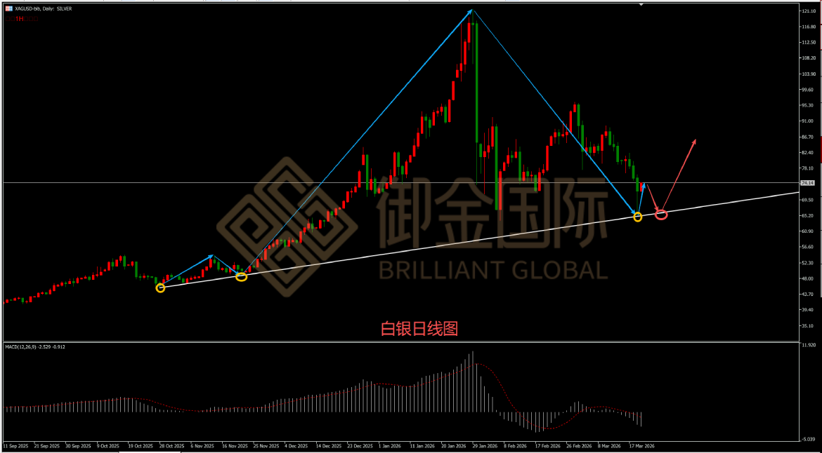 御金国际白银走势图