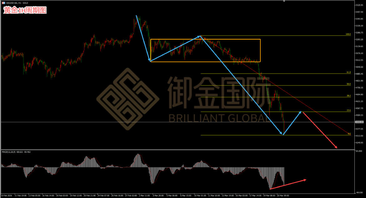 御金国际黄金走势图