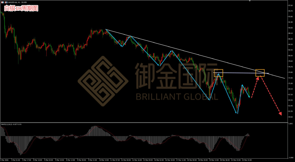 御金国际白银走势图