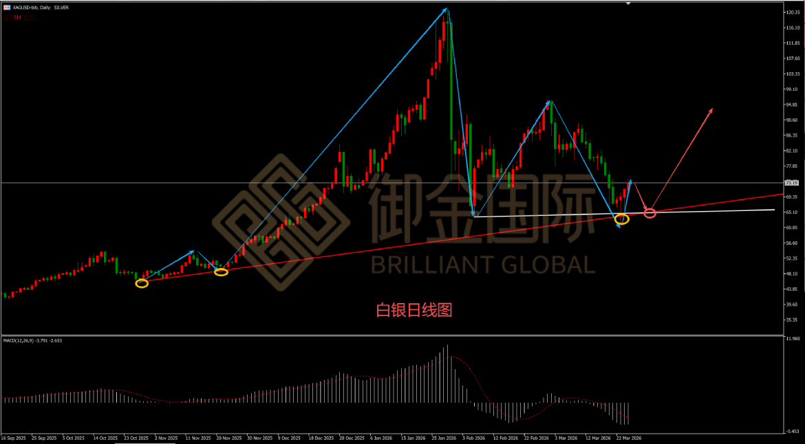 御金国际白银走势图