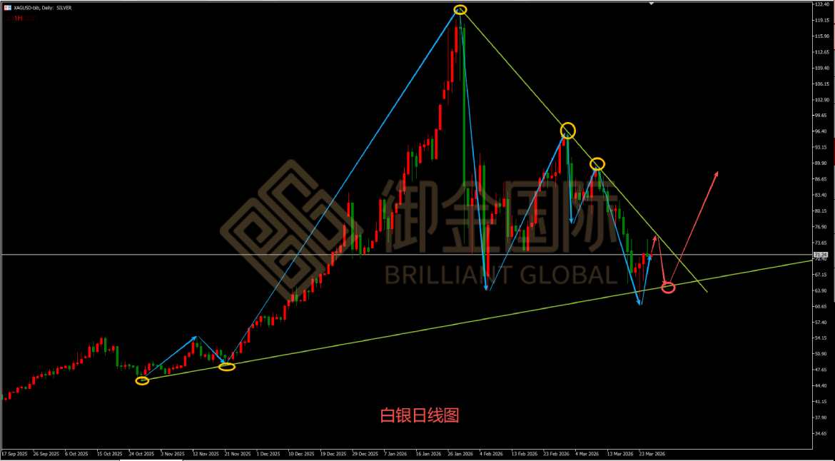 御金国际白银走势图