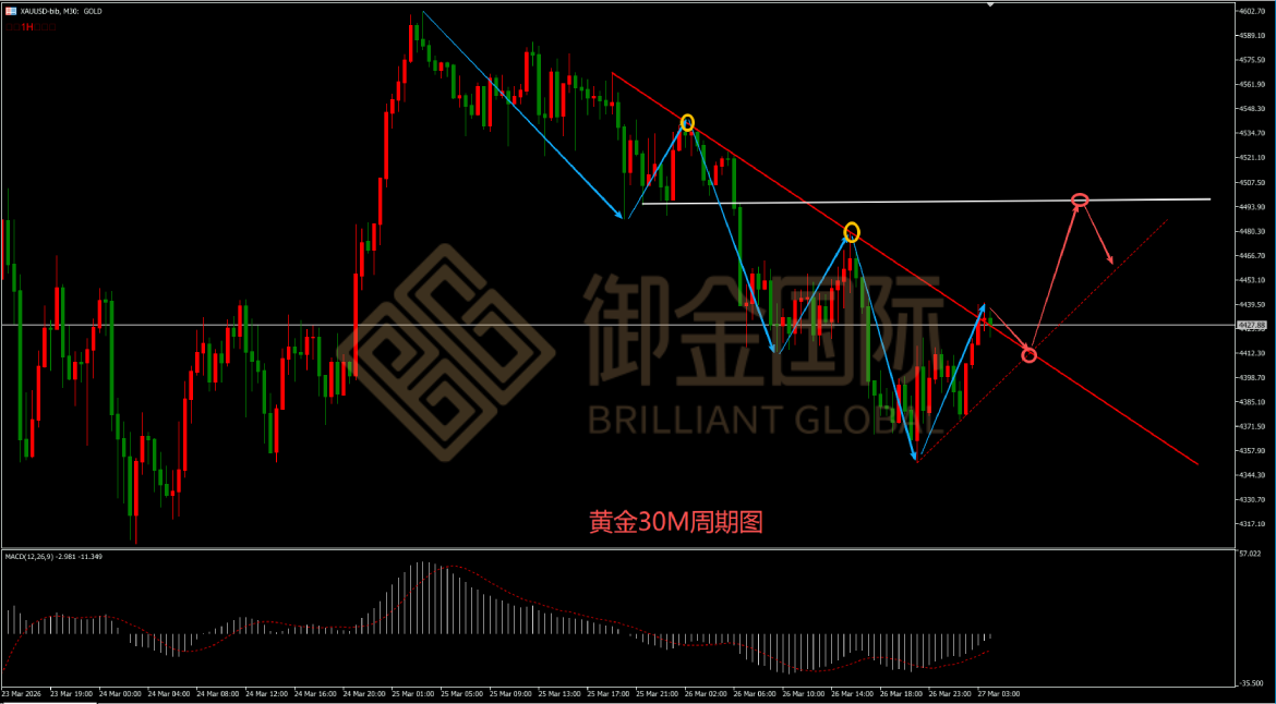 御金国际黄金走势图