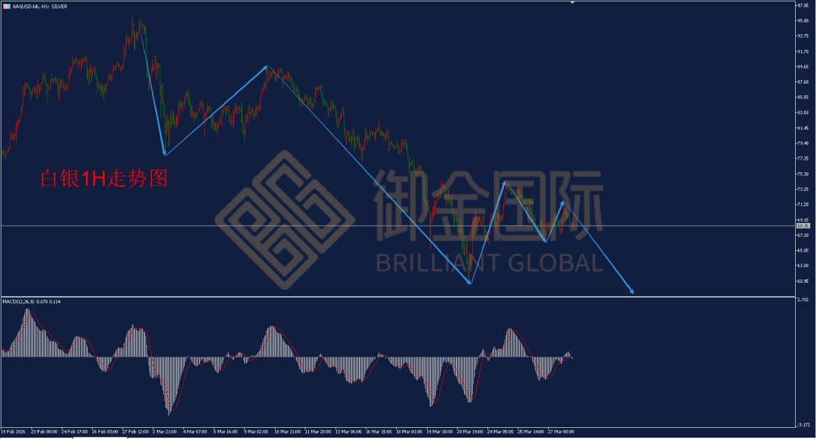 御金国际白银走势图