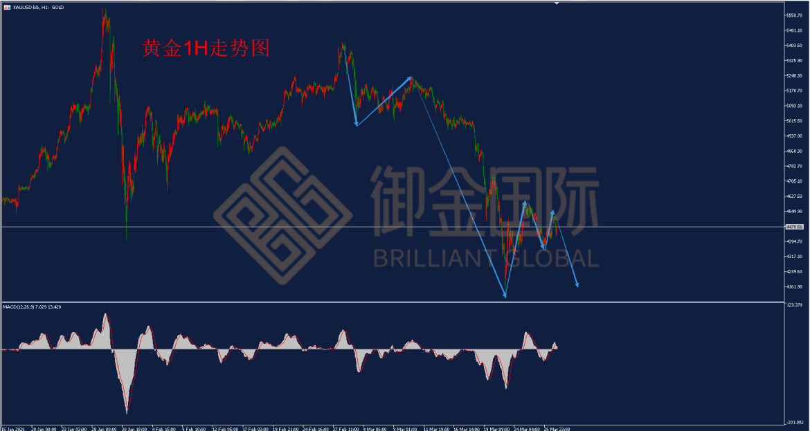 御金国际黄金走势图
