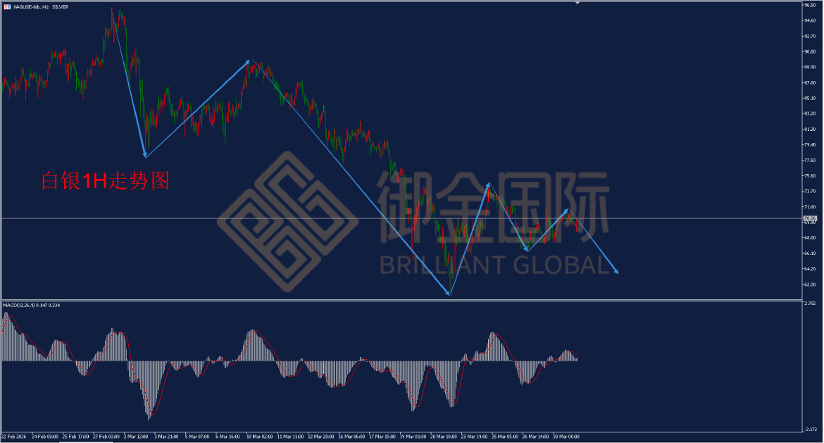 御金国际白银走势图
