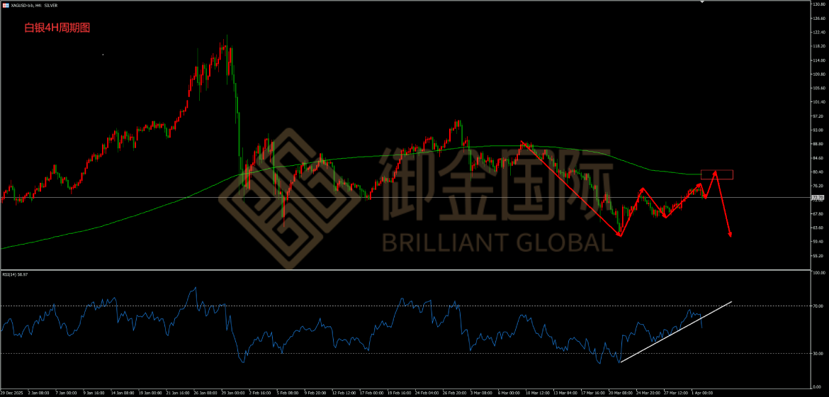 御金国际白银走势图