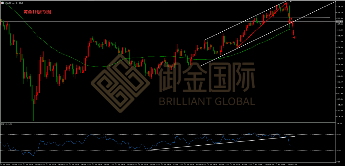 御金国际黄金走势图