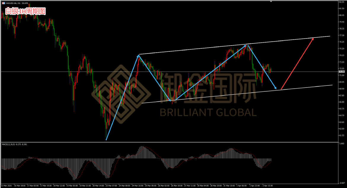 御金国际白银走势图