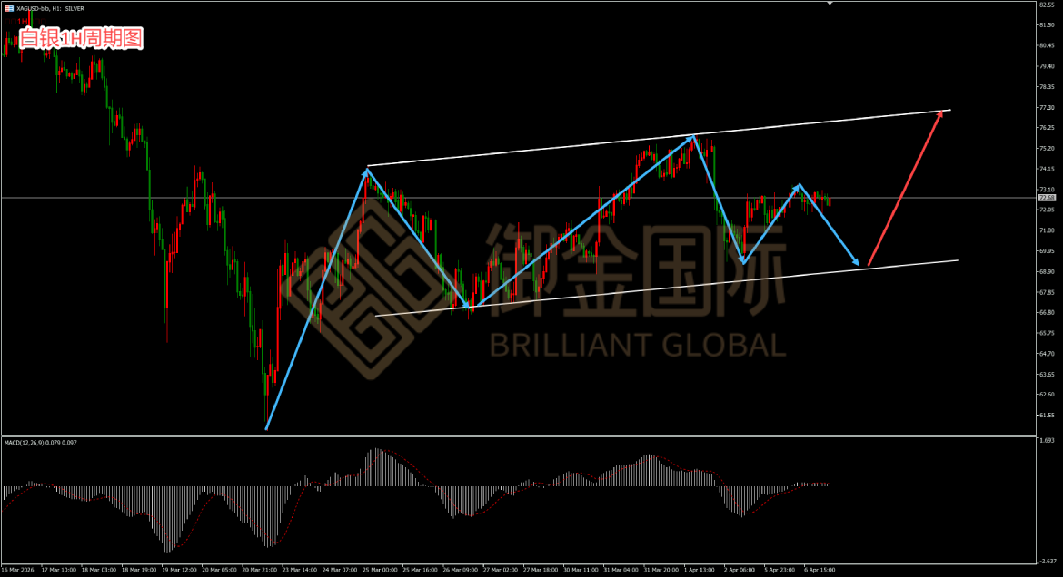 御金国际白银走势图