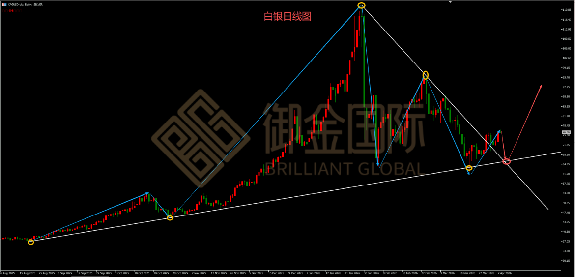 御金国际白银走势图