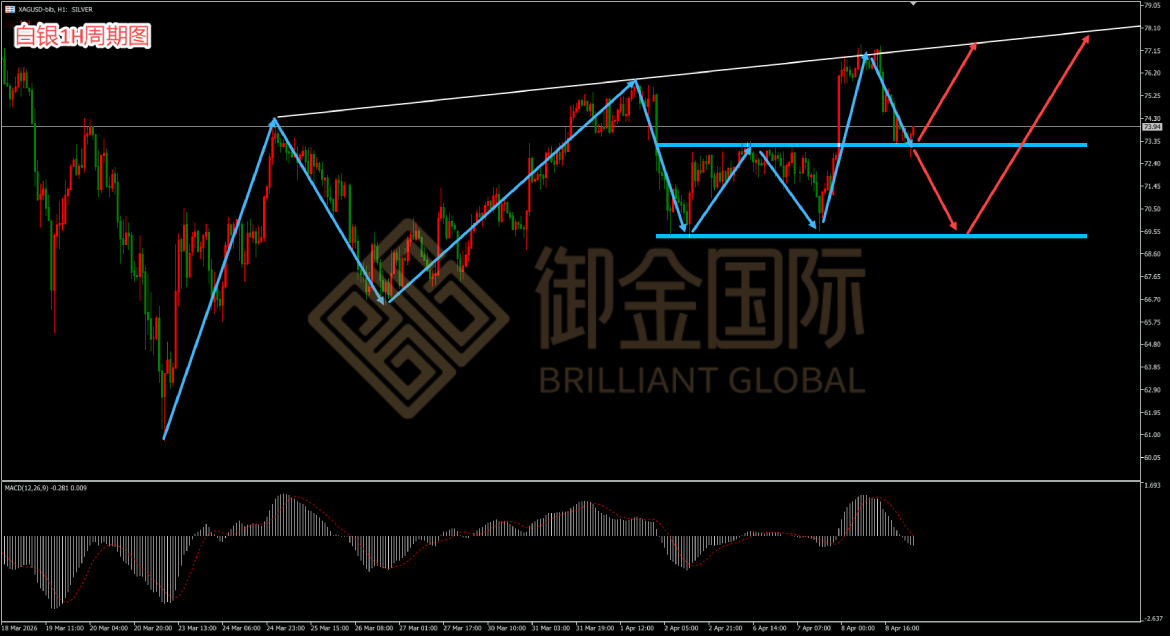 御金国际白银走势图