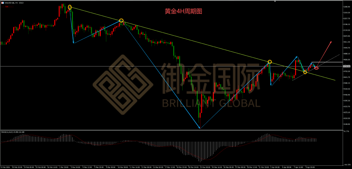 御金国际黄金走势图
