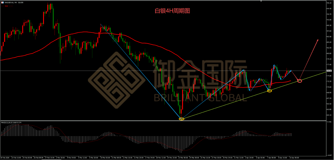 御金国际白银走势图