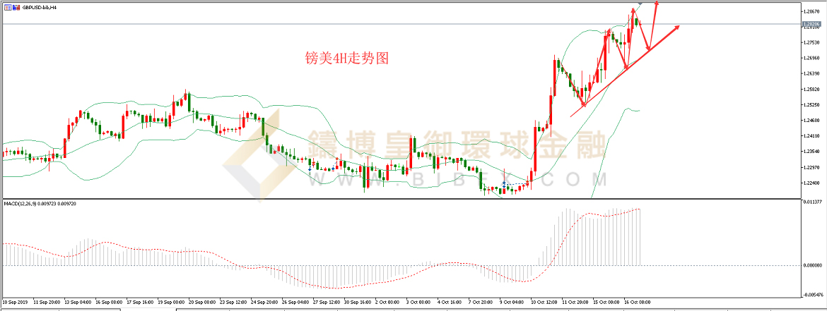 御金国际-英镑/美元