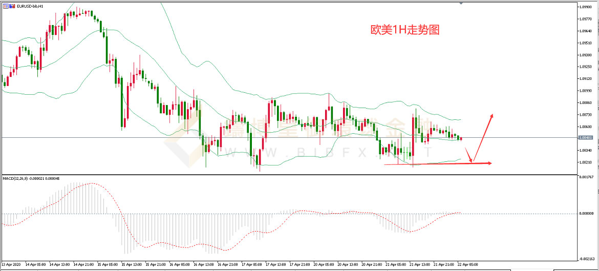 御金国际-欧元/美元