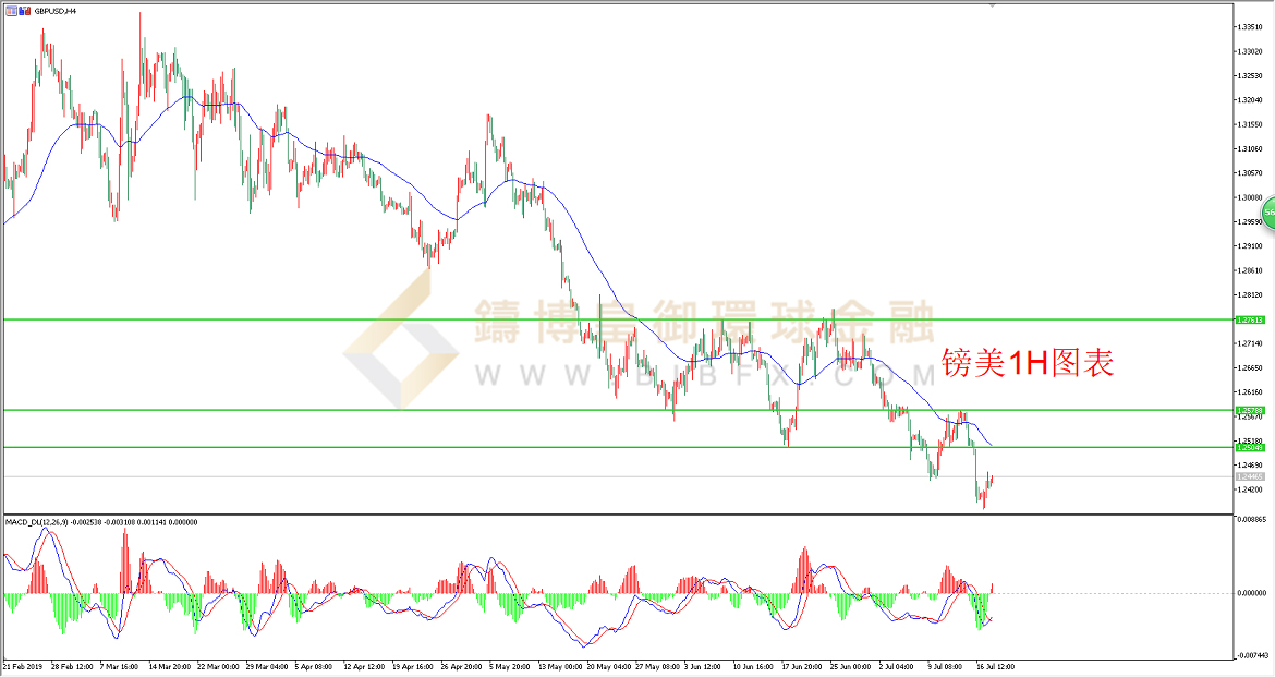 御金国际-英镑/美元