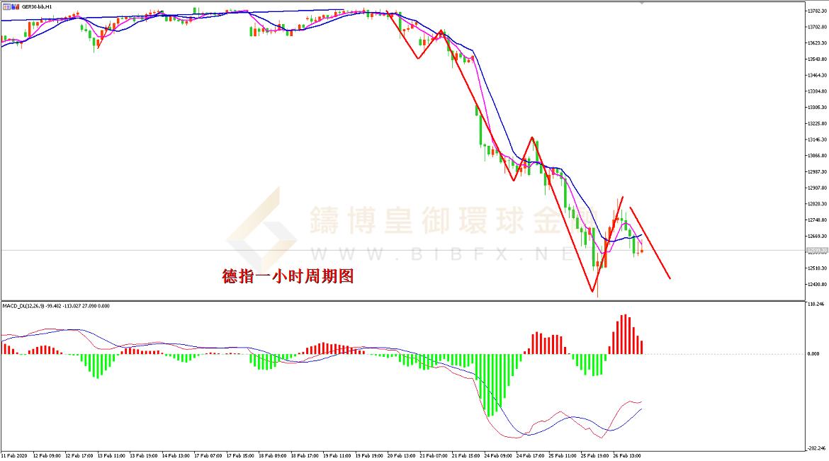 御金国际-德指走势图