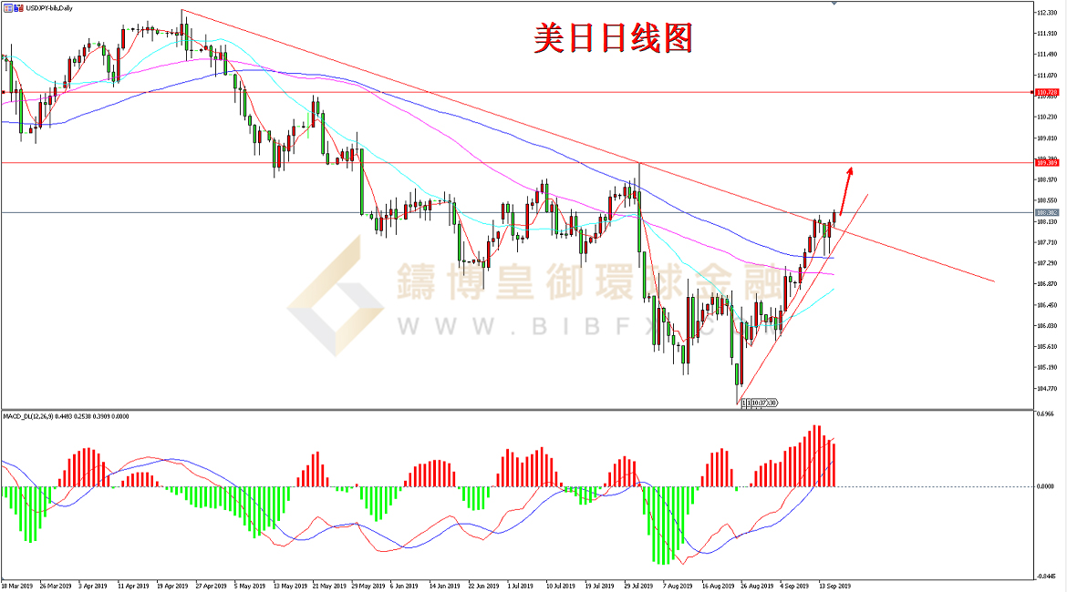 御金国际-美元/日元