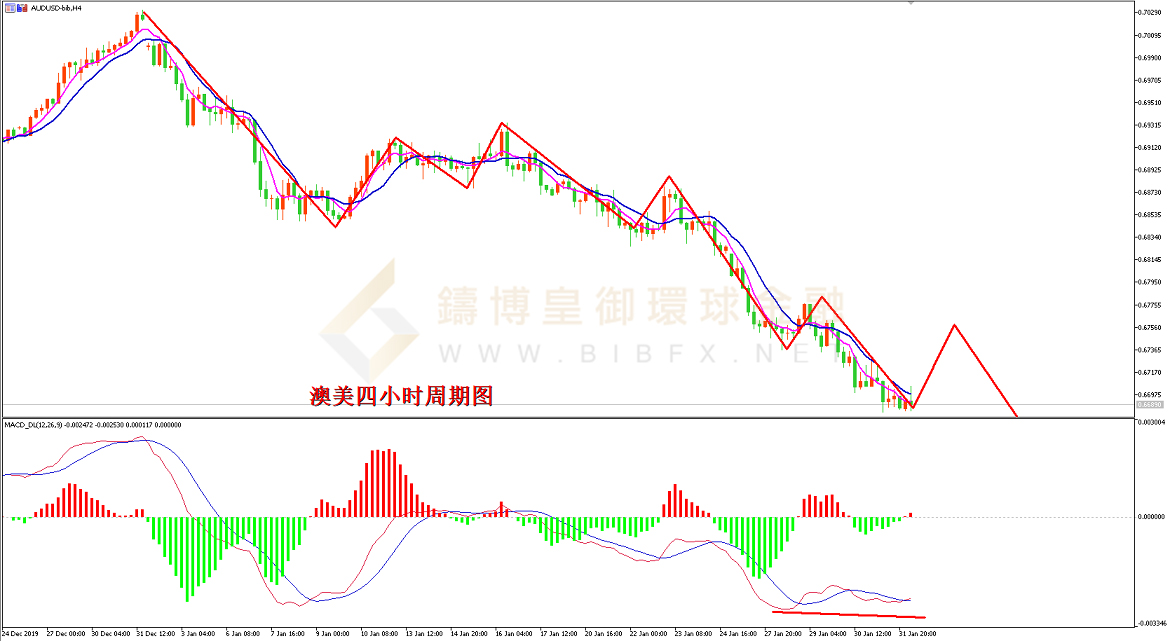 御金国际-澳元/美元