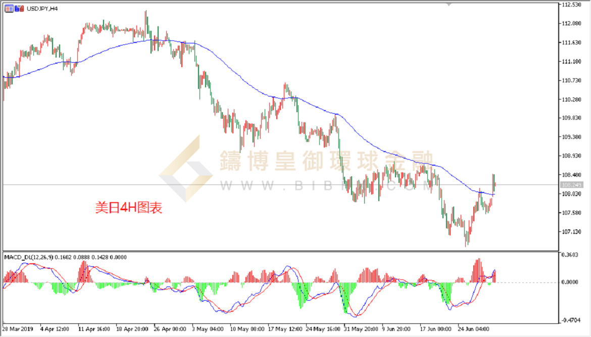 御金国际-美元/日元