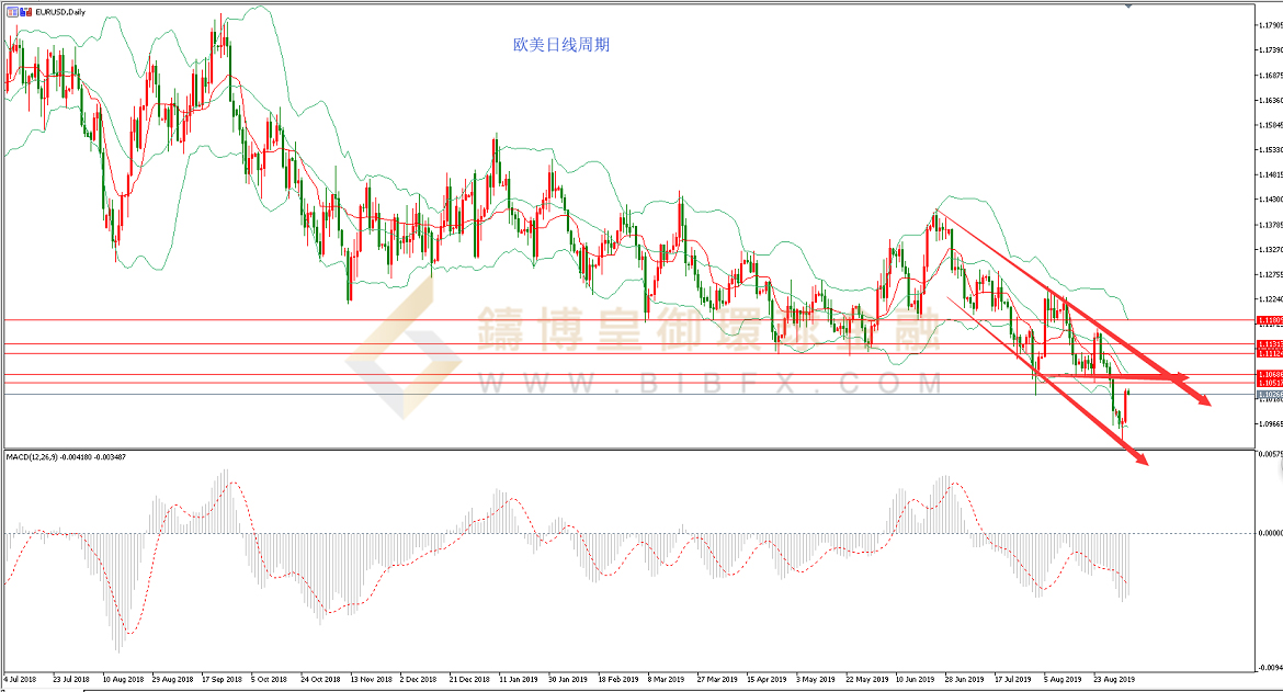 御金国际-欧元/美元