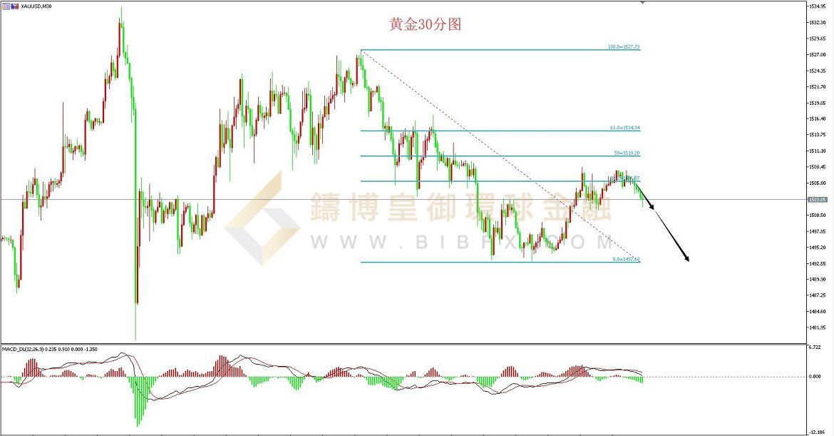 御金国际-黄金走势图
