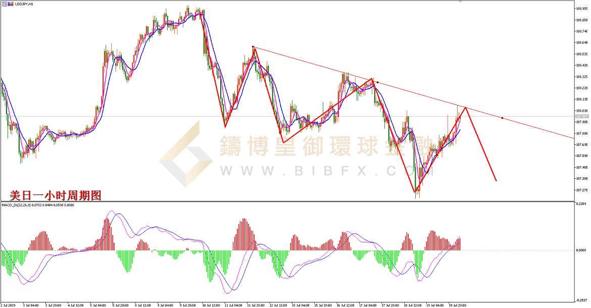 御金国际-美元/日元