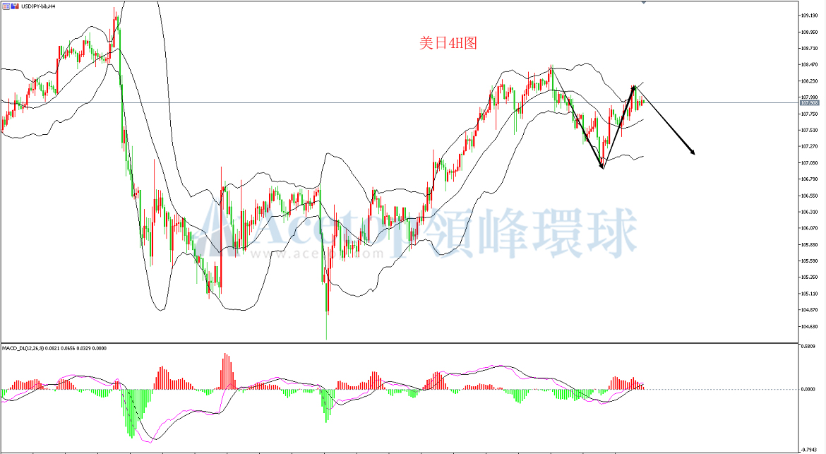 御金国际-美元/日元