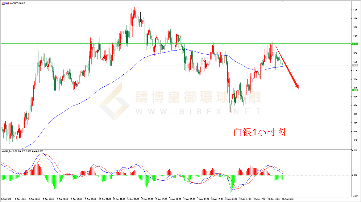 御金国际-白银走势图