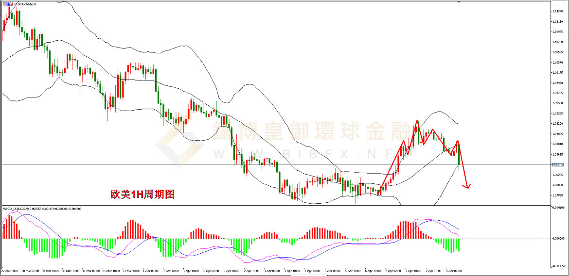 御金国际-欧元/美元