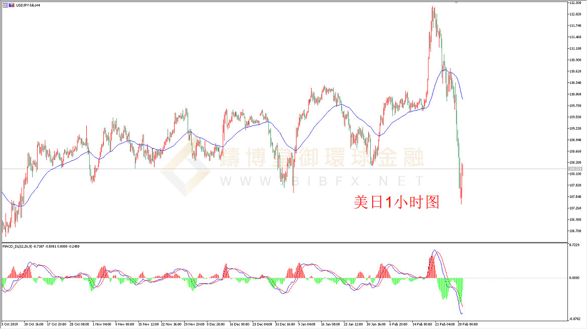 御金国际-美元/日元