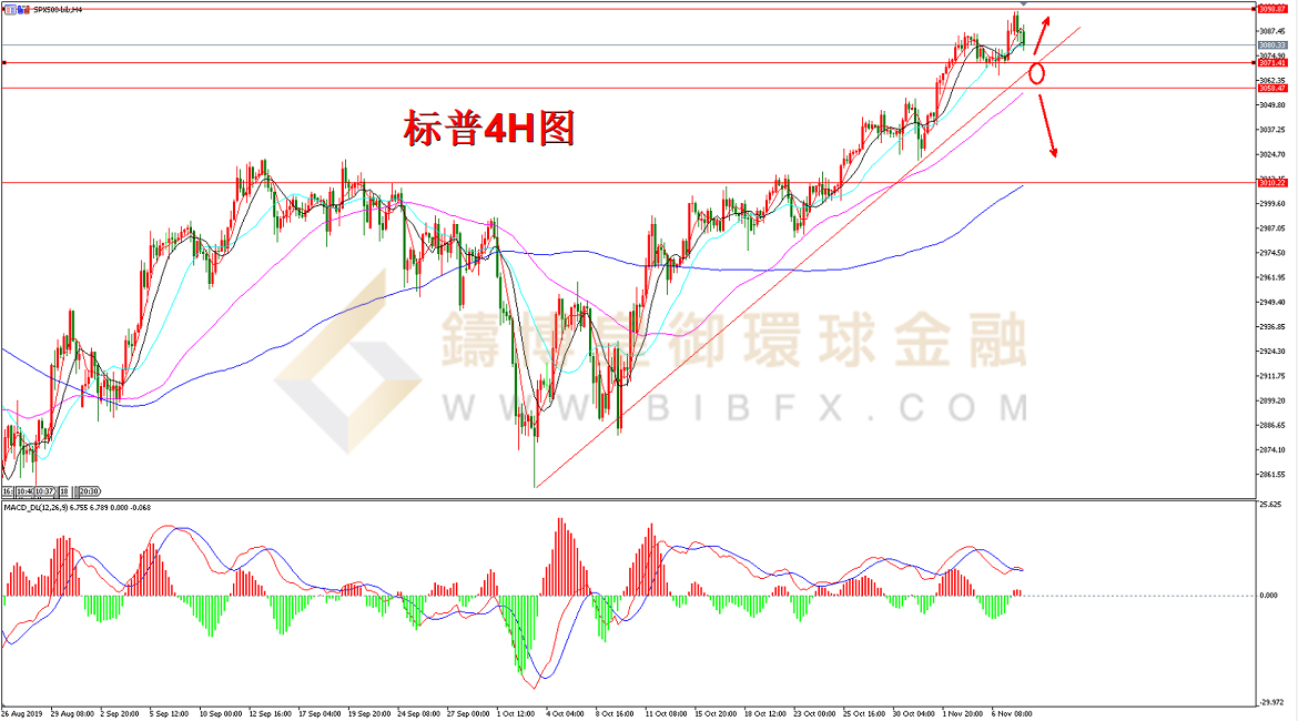 御金国际-标普走势图