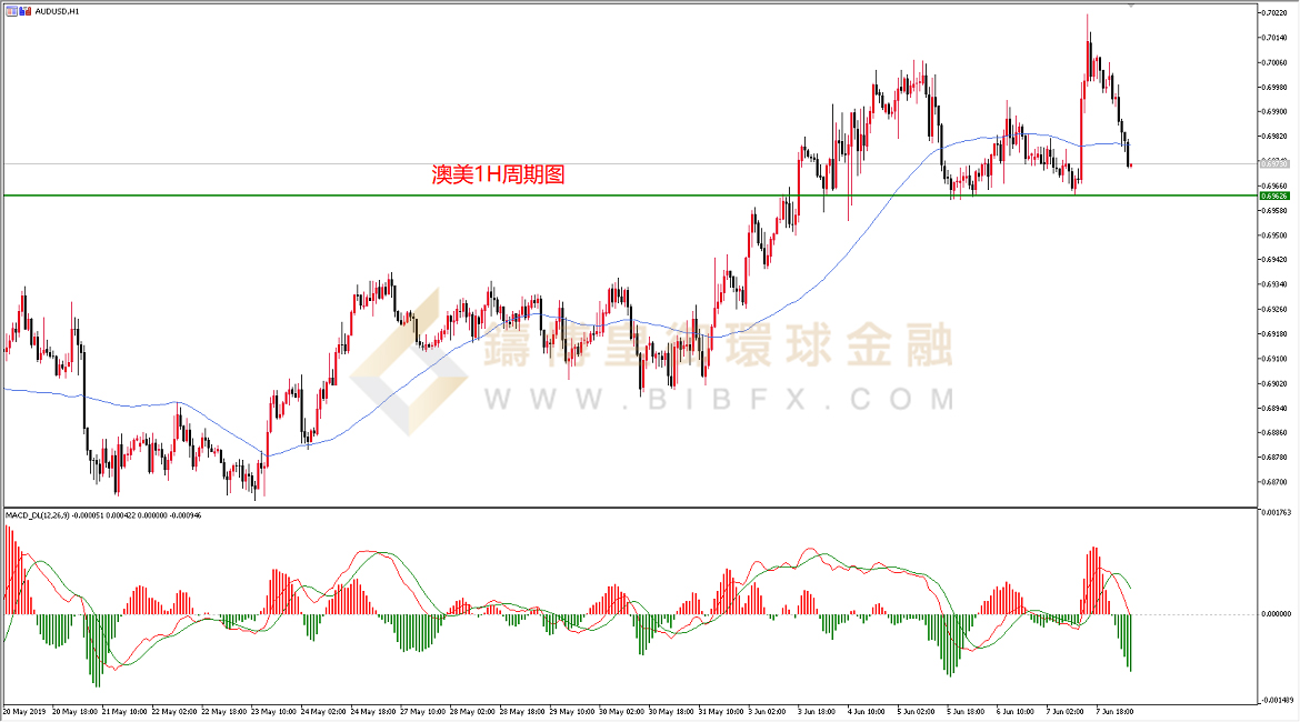 御金国际-澳元/美元