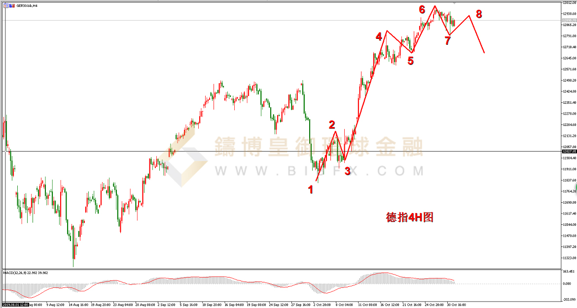 御金国际-德指走势图