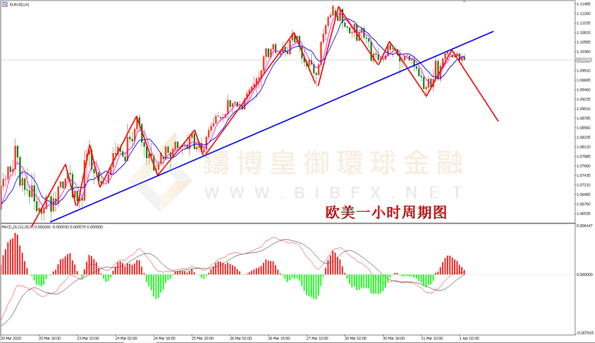 御金国际-欧元/美元