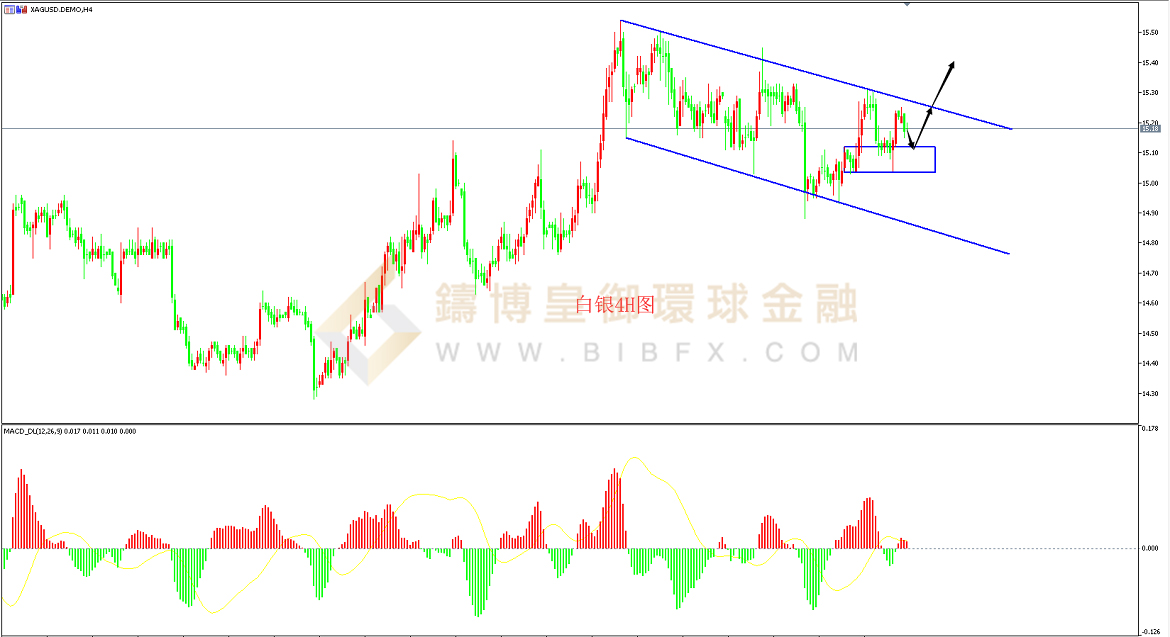 御金国际-白银走势图