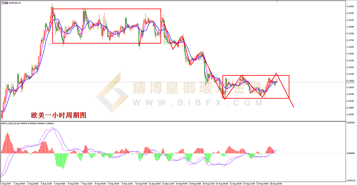 御金国际-欧元/美元