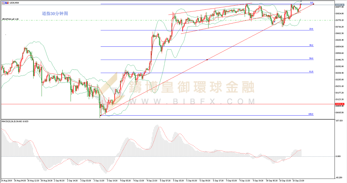 御金国际-道指走势图