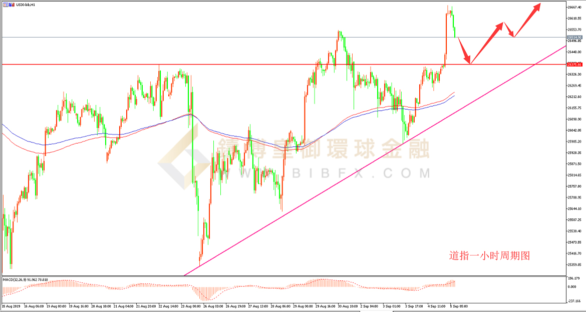 御金国际-道指走势图